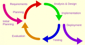 iterative model