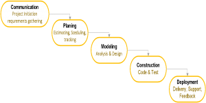 waterfall model